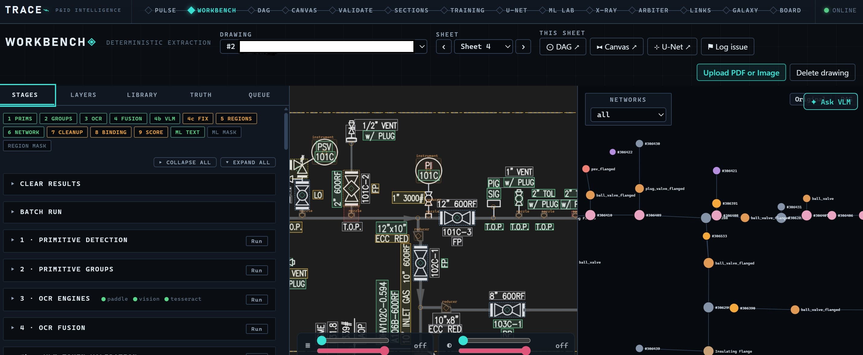 The TRACE workbench: extraction stage controls on the left, a P&ID with detected symbols and OCR reads overlaid in the center, and the assembled process network graph on the right.